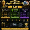 👑 الباقة الذهبية الكاملة| اشتراك هولك + اشتراك فالكون + اشتراك سمارترز | سنة كاملة | 249 ريال